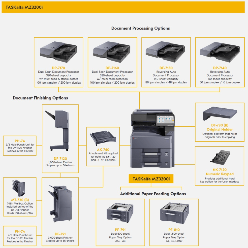 Лазерный копир-принтер-сканер Kyocera TASKalfa MZ3200i (A3, 32/17 ppm A4/A3, 4Gb + 32Gb SDD + 320 GB HDD, Network, дуплекс, без тонера и крышки), реком. установка специалистом АСЦ