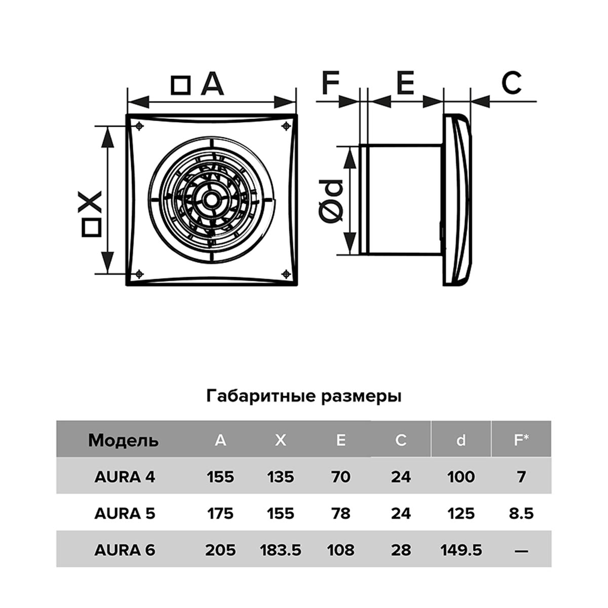 ВЕНТИЛЯТОР AURA 5C ОСЕВОЙ С ОБРАТНЫМ КЛАПАНОМ D125 (1/16) "DICITI" 