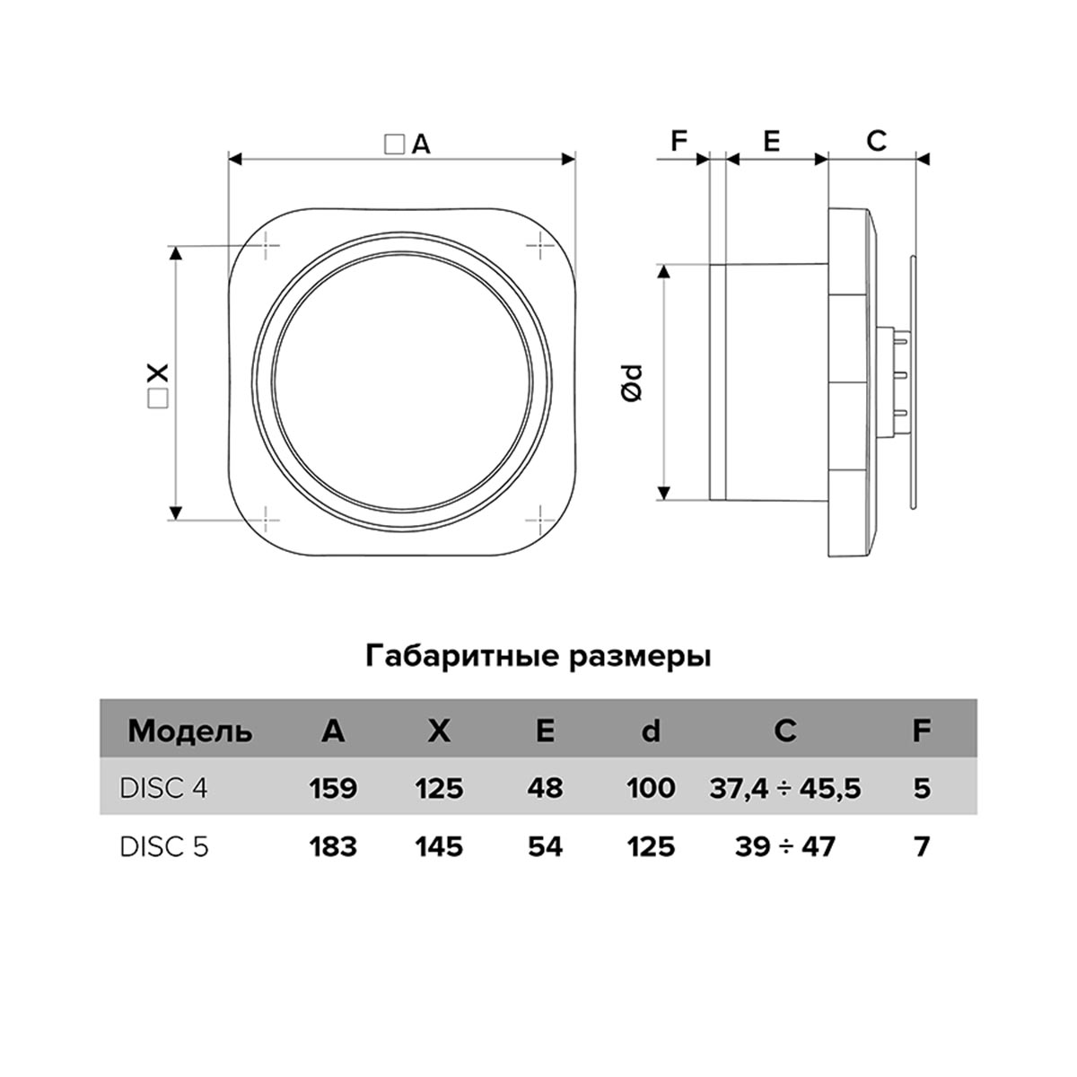 ВЕНТИЛЯТОР DISC 4 BB D100 НА ШАРИКОПОДШИПНИКАХ (1/16) "ЭРА" 