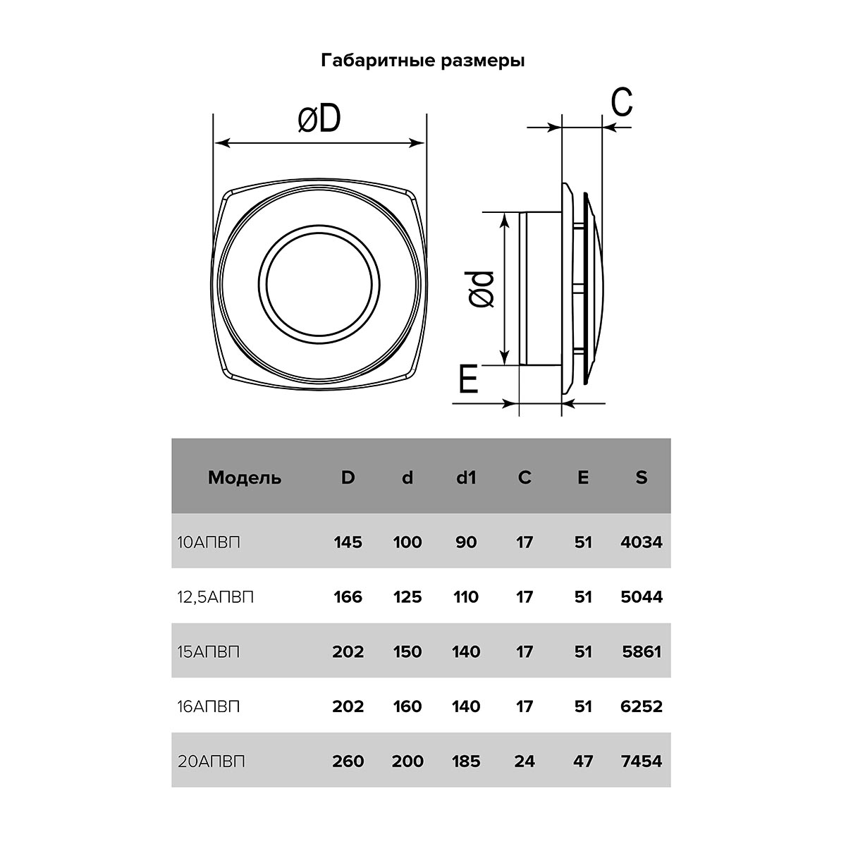 АНЕМОСТАТ ПРИТОЧНО-ВЫТЯЖНОЙ РЕГУЛИРУЕМЫЙ D220 С ФЛАНЦЕМ D150 (1/20) "ЭРА" 15АПВП 