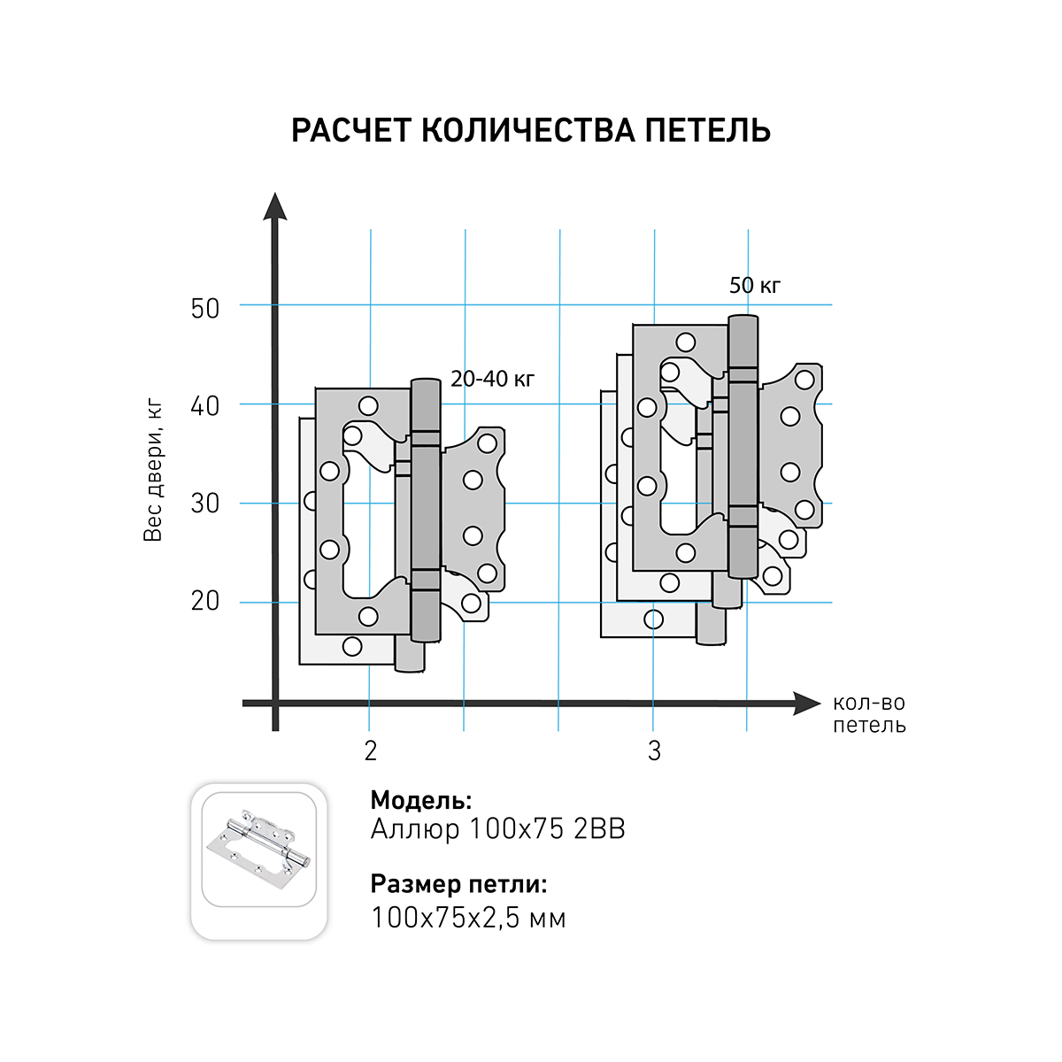 ПЕТЛЯ НАКЛАДНАЯ БЕЗ ВРЕЗКИ 2BB BL (100*75*2,5 ММ) МАТОВЫЙ ЧЕРНЫЙ, НАБОР 2 ШТ. (1/25/50) "АЛЛЮР" 