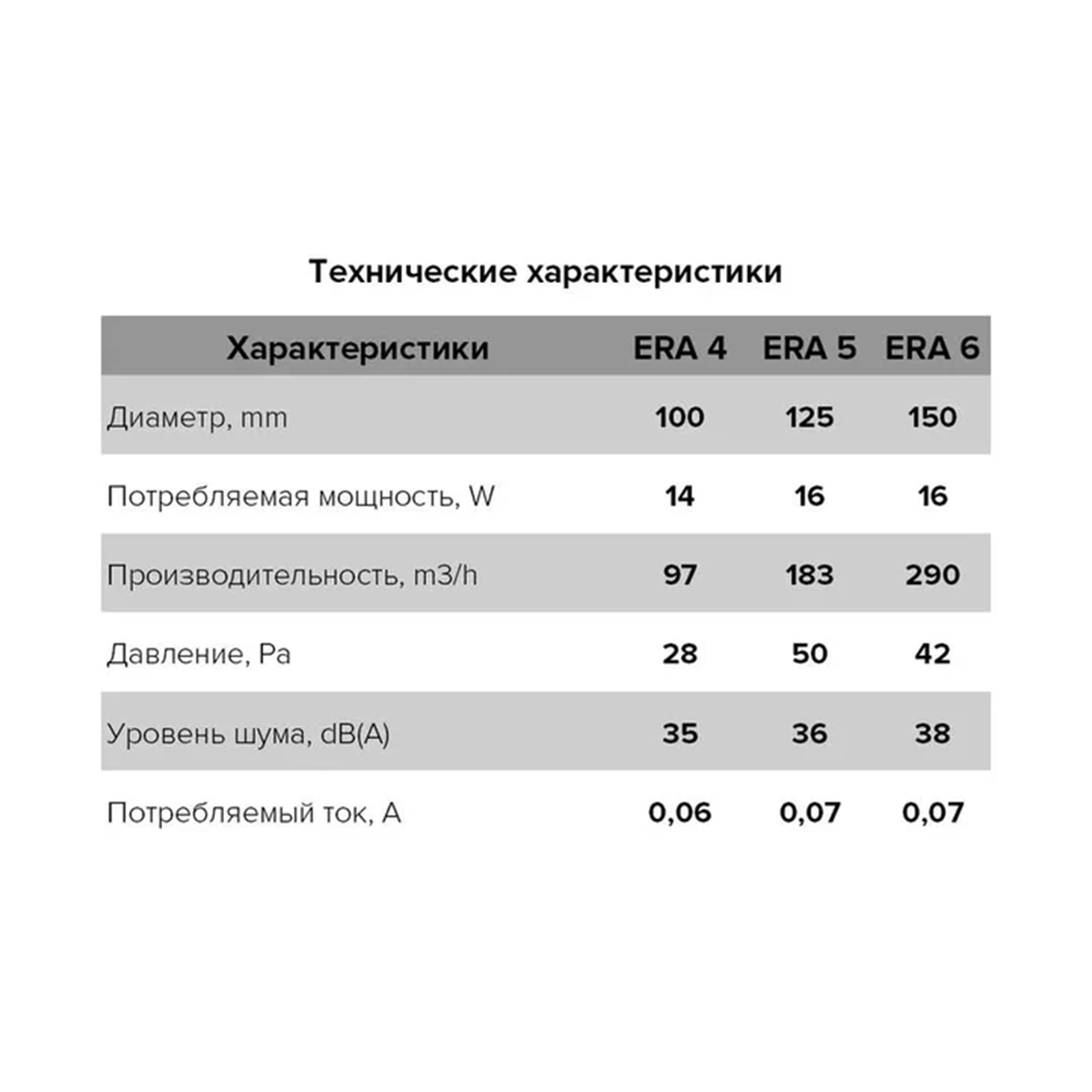 ВЕНТИЛЯТОР ERA 4C ЕТ ОСЕВОЙ С ОБРАТНЫМ КЛАПАНОМ, СЕТКОЙ, ТАЙМЕРОМ И ДАТЧИКОМ СВЕТА D100 (1/20) "ЭРА" 