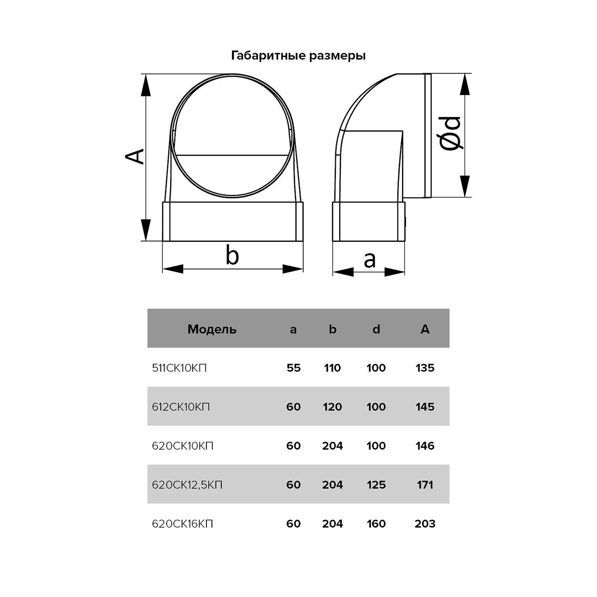 СОЕДИНИТЕЛЬ 90° ПЛОСКОГО КАНАЛА С КРУГЛЫМ 60 Х 204 ММ /D150 (1/20) "ЭРА" 620СК15КП 