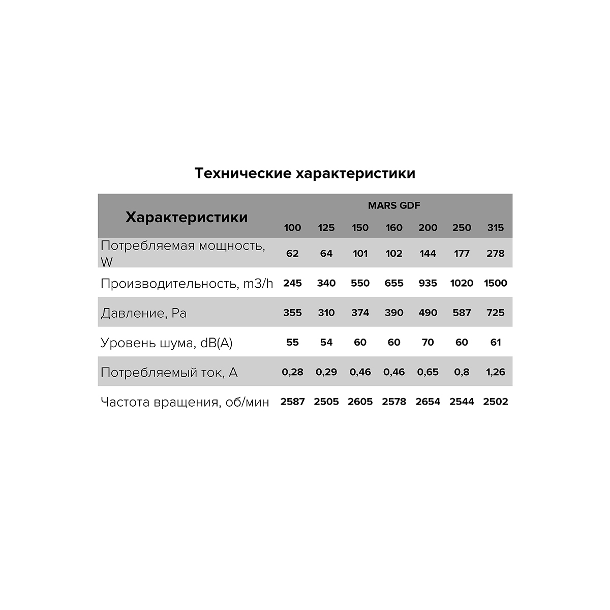 ВЕНТИЛЯТОР MARS GDF 125 PRO КАНАЛЬНЫЙ ЦЕНТРОБЕЖНЫЙ D125 (1) "ЭРА" 