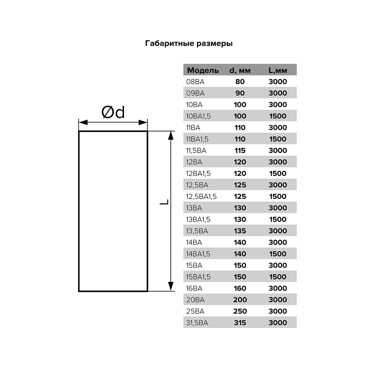 КАНАЛ АЛЮМ. ГОФРИРОВАННЫЙ D-135 ММ, L ДО 3 М (1/11) "ЭРА" 13,5ВА 