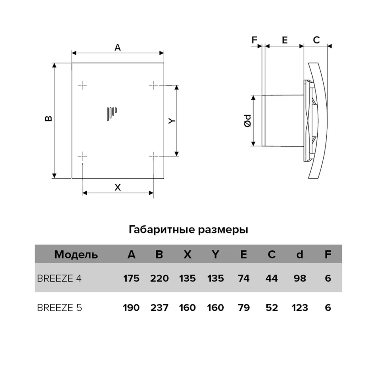 ВЕНТИЛЯТОР BREEZE 5C DARK GRAY METAL ОСЕВОЙ С ОБРАТНЫМ КЛАПАНОМ D125 (1/12) "DICITI" 