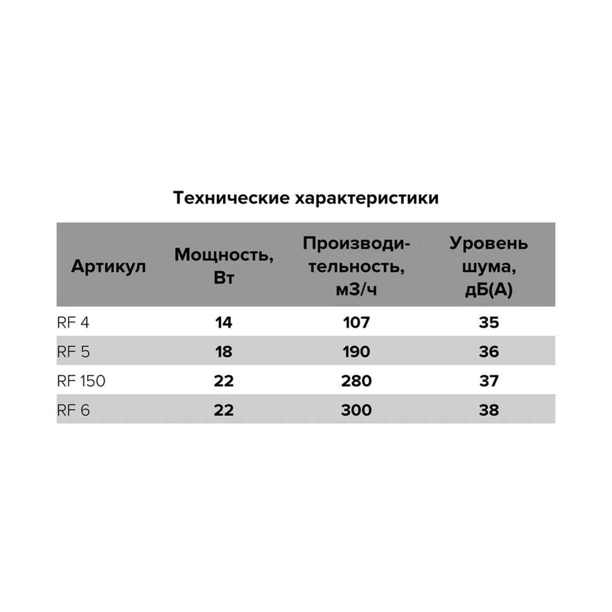 ВЕНТИЛЯТОР RF 4C ОСЕВОЙ D100 С ОБРАТНЫМ КЛАПАНОМ (1/28) "AURAMAX" 