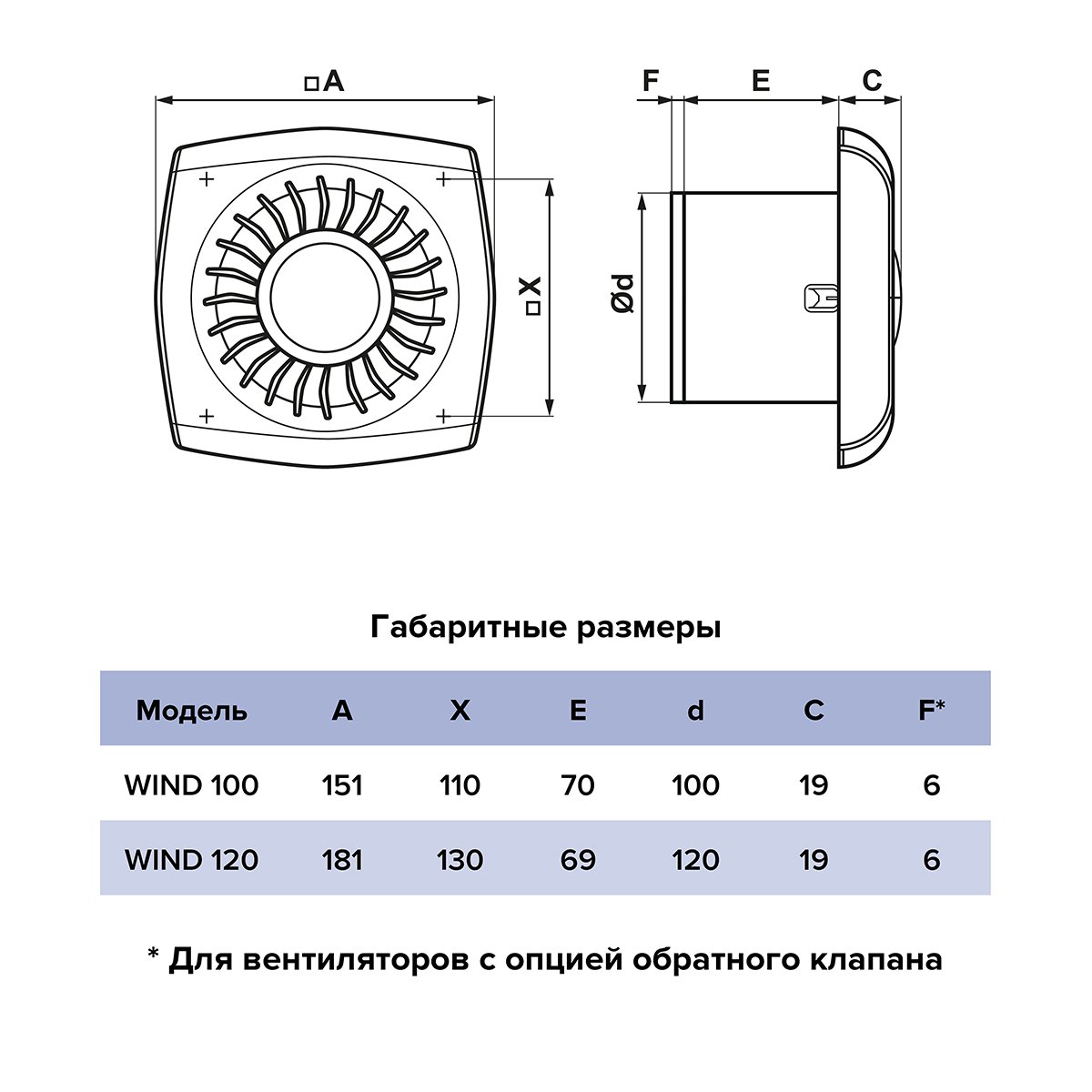 ВЕНТИЛЯТОР WIND 100C ОСЕВОЙ С ОБРАТНЫМ КЛАПАНОМ D100 (1/10) "ЭРА" 