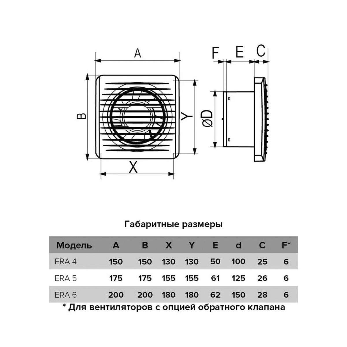 ВЕНТИЛЯТОР ERA 5C-02 ОСЕВОЙ С ОБРАТНЫМ КЛАПАНОМ И ТЯГОВЫМ ВЫКЛЮЧАТЕЛЕМ D125 (1/18) "ЭРА"  