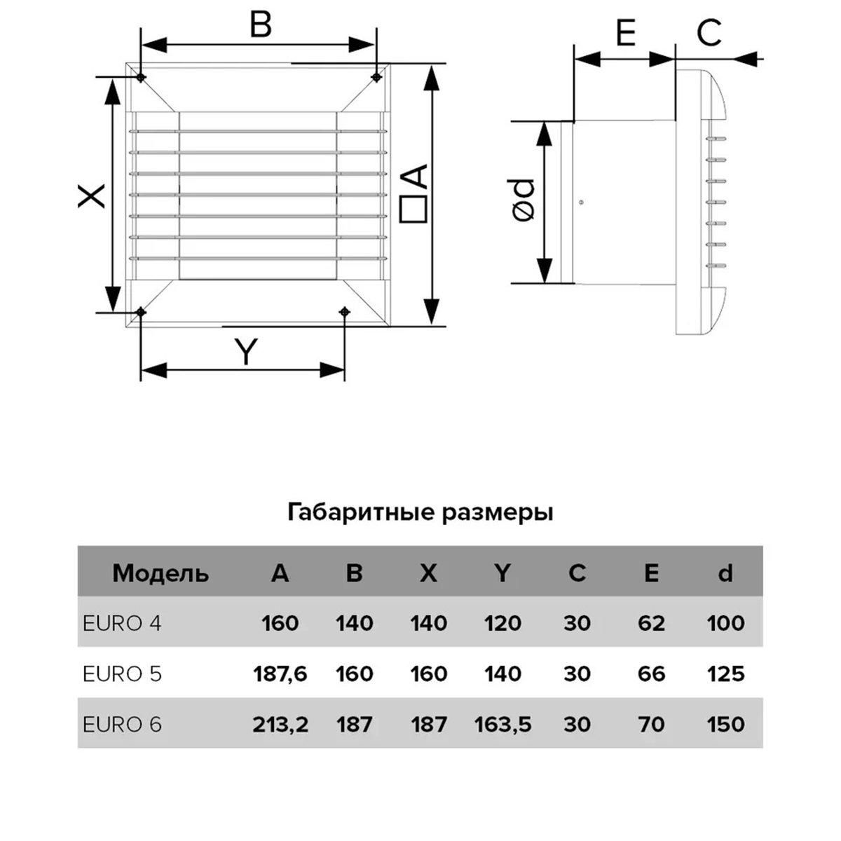 ВЕНТИЛЯТОР EURO 5A ОСЕВОЙ С АВТОМАТИЧ. ЖАЛЮЗИ D125 (1/16) "ЭРА" 