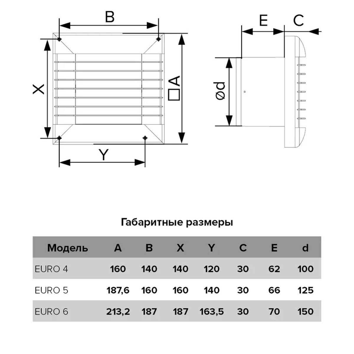 ВЕНТИЛЯТОР EURO 6A ОСЕВОЙ С АВТОМАТИЧ. ЖАЛЮЗИ D150 (1/9) "ЭРА" 