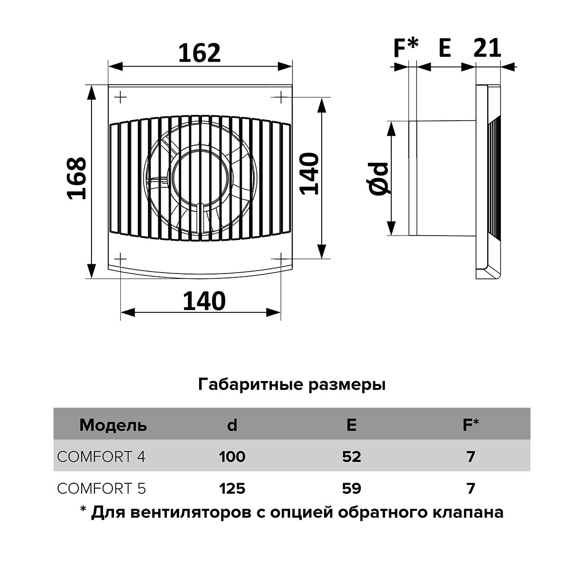 ВЕНТИЛЯТОР COMFORT 5 ОСЕВОЙ D125 (1/16) "ЭРА" 