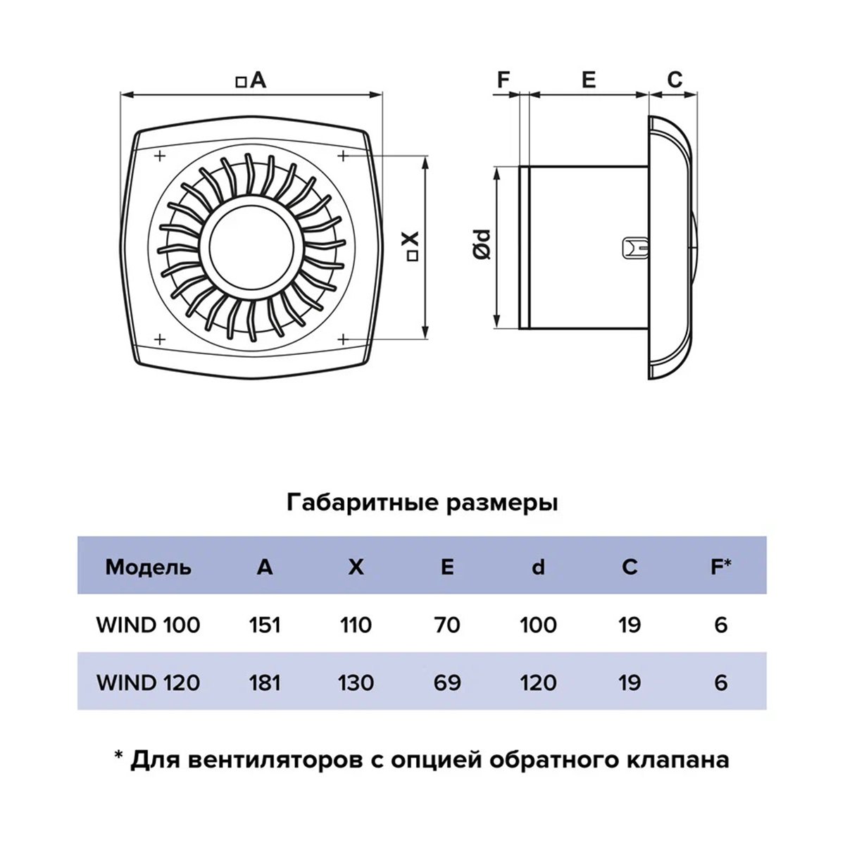 ВЕНТИЛЯТОР WIND 120-02 ОСЕВОЙ С ТЯГОВЫМ ВЫКЛЮЧАТЕЛЕМ (1/11) "ЭРА" 