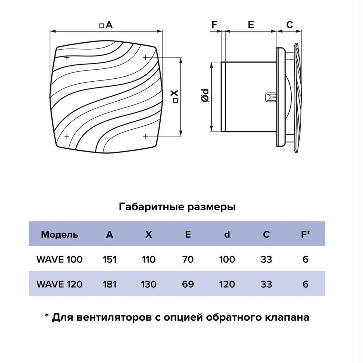 ВЕНТИЛЯТОР WAVE 120 ОСЕВОЙ D120 (1/10) "ЭРА" 