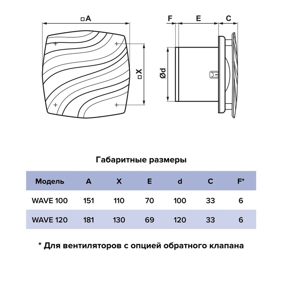 ВЕНТИЛЯТОР WAVE 120-02 ОСЕВОЙ С ТЯГОВЫМ ВЫКЛЮЧАТЕЛЕМ D120 (1/10) "ЭРА" 