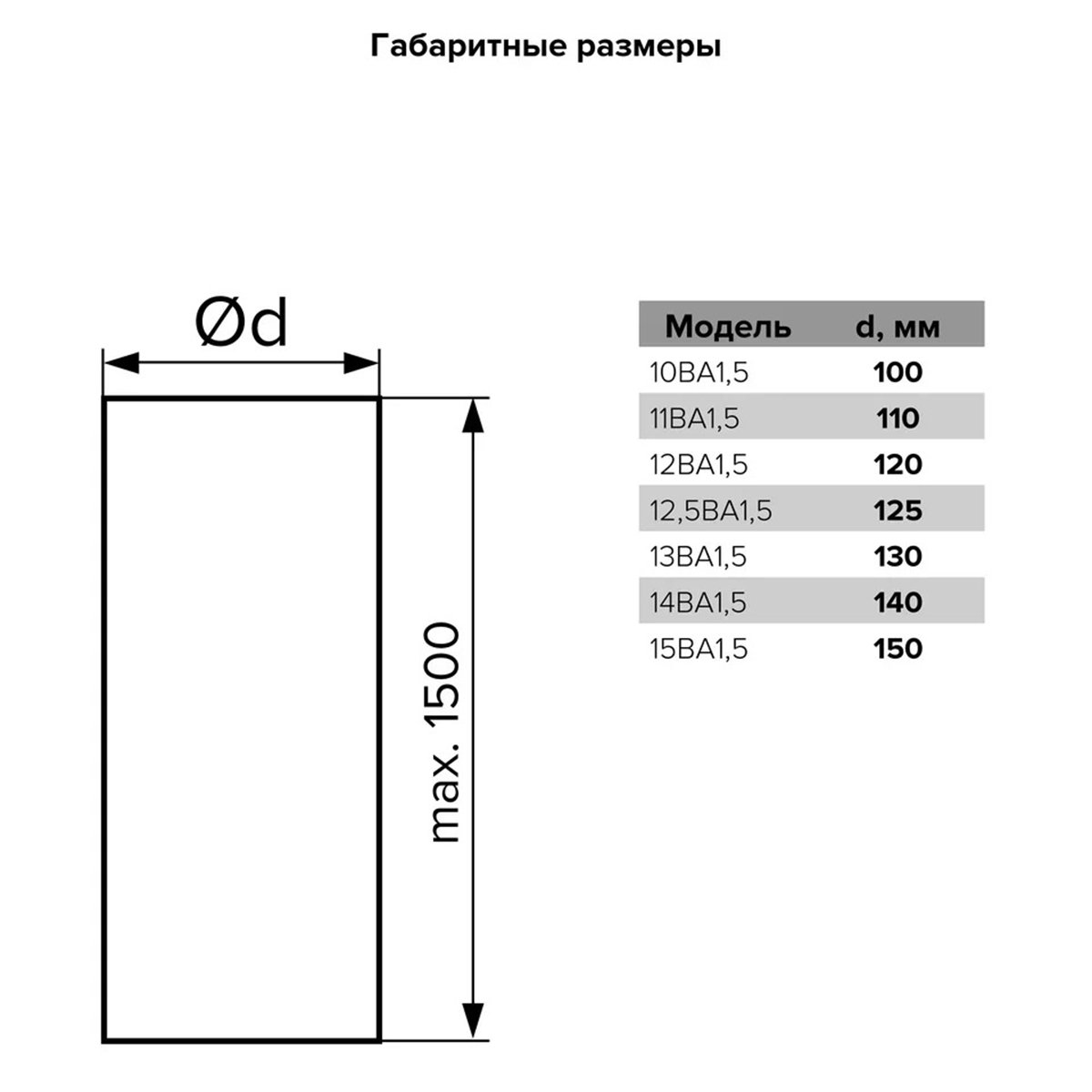 КАНАЛ АЛЮМ. ГОФРИРОВАННЫЙ D-200 ММ, L=3 М (1/4) "ЭРА" 20ВА 