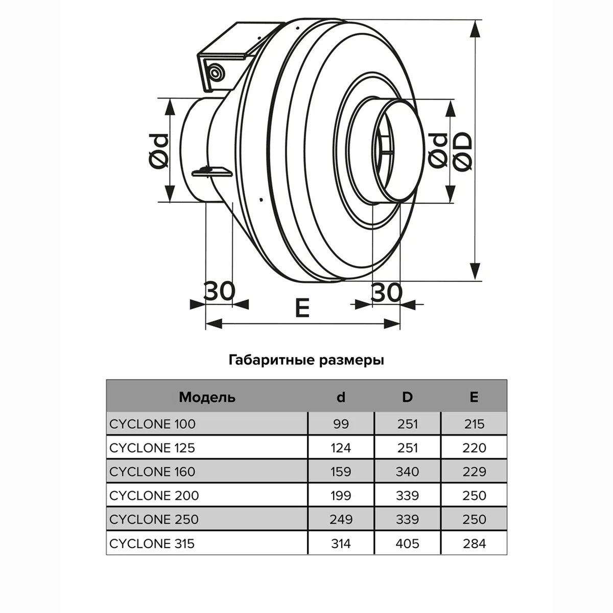 ВЕНТИЛЯТОР CYCLONE 125 PRO КАНАЛЬНЫЙ ЦЕНТРОБЕЖНЫЙ D125 ПЛАСТИК (1) "ЭРА" 